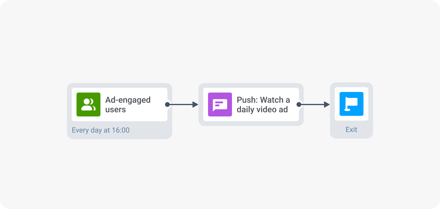 Personalize ad experiences - game ad monetization